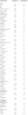 The relationship between Big Five Personality Traits, eating habits, physical activity, and obesity in Indonesia based on analysis of the 5th wave Indonesia Family Life Survey (2014)